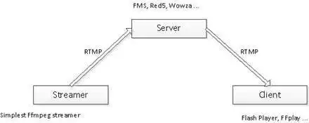 Download web tool or web app simplest ffmpeg streamer
