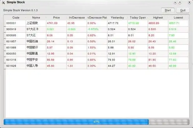 Download web tool or web app Simple Stock of China