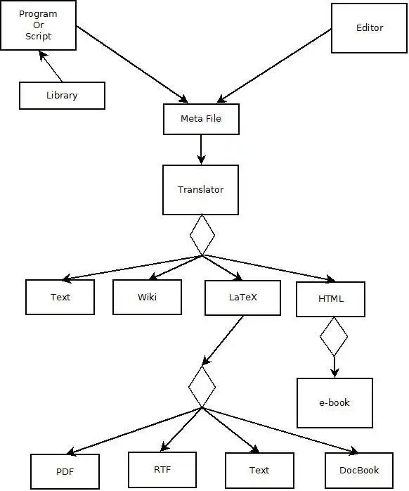 Unduh alat web atau aplikasi web SimpleTextFormatter