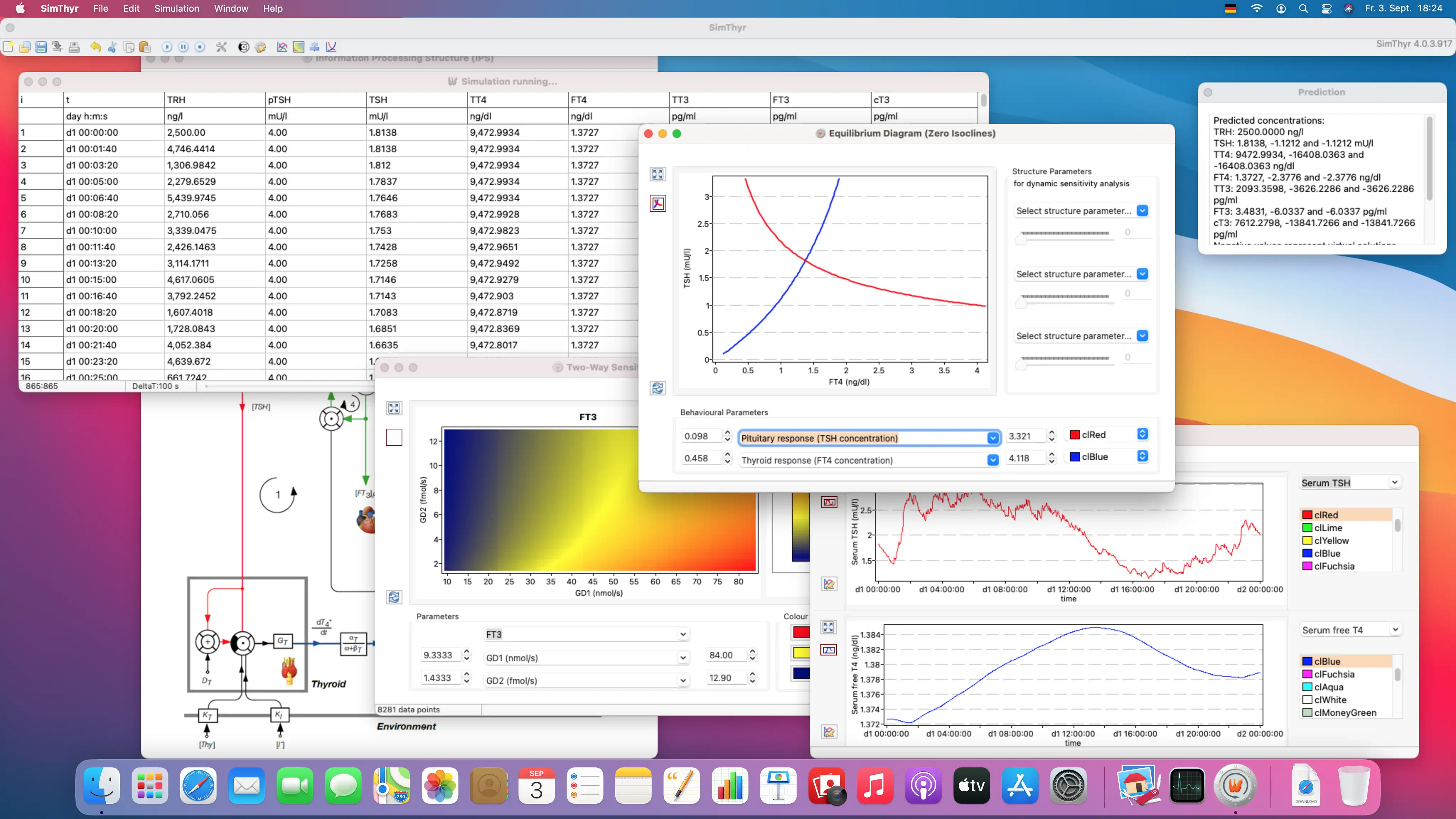 Télécharger l'outil Web ou l'application Web SimThyr