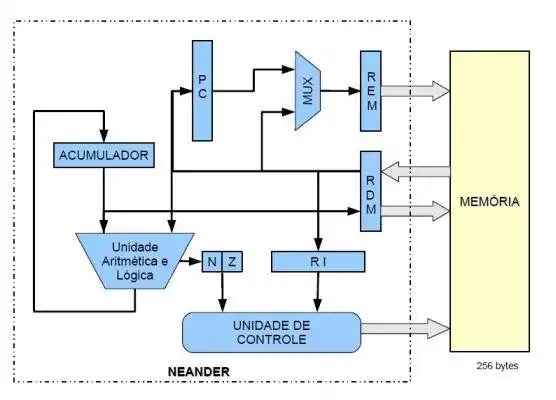 下载网络工具或网络应用程序 Simulador Neander-X