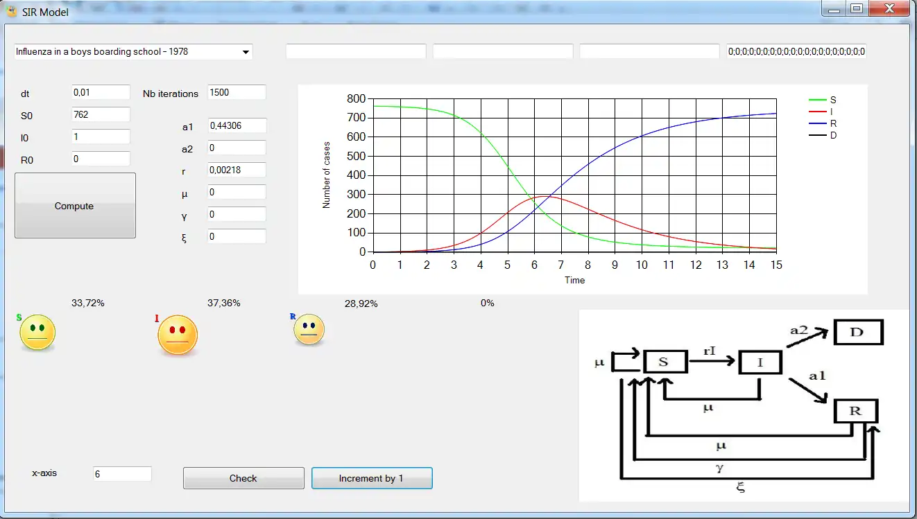 Download web tool or web app SIR Model