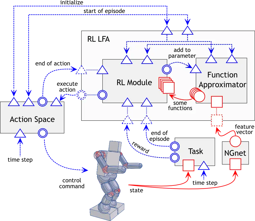 Download web tool or web app SkyAI