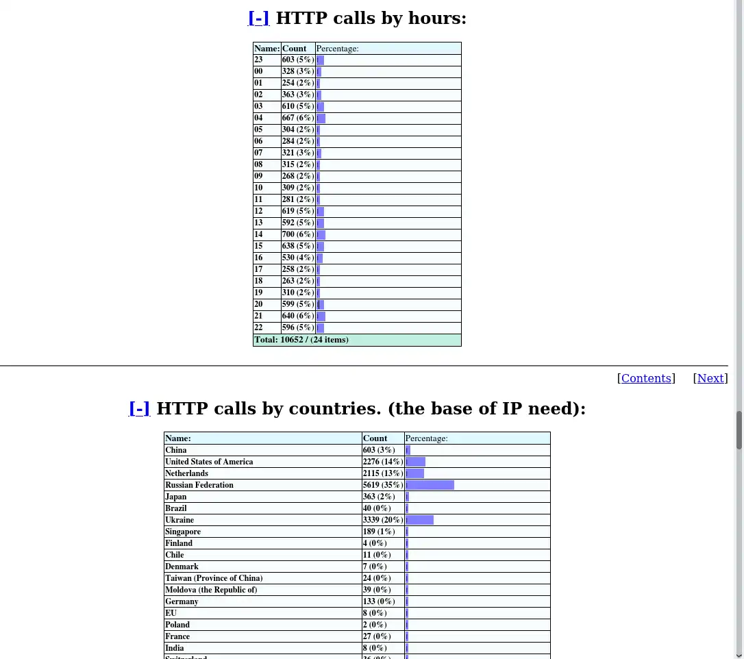 Tải xuống công cụ web hoặc ứng dụng web Máy chủ HTTP nhỏ