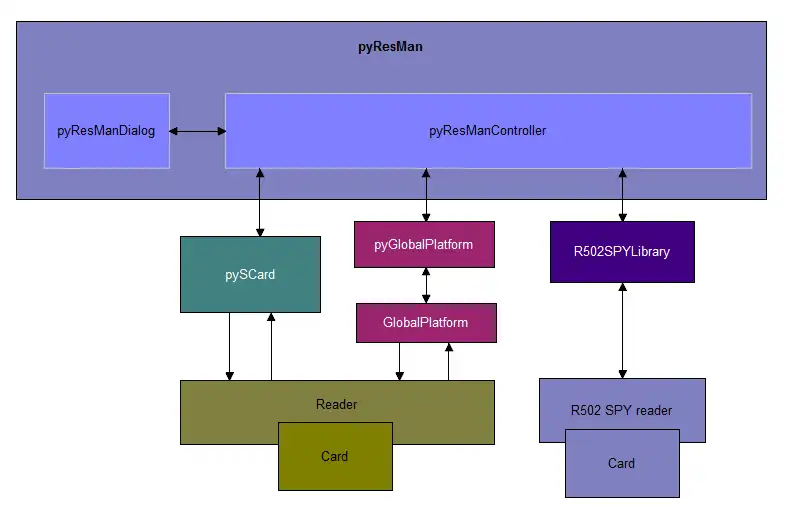 Download web tool or web app Smart-Card-Tool-pyResMan