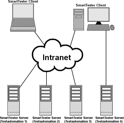 Download de webtool of webapp SmartTester om online onder Linux te draaien