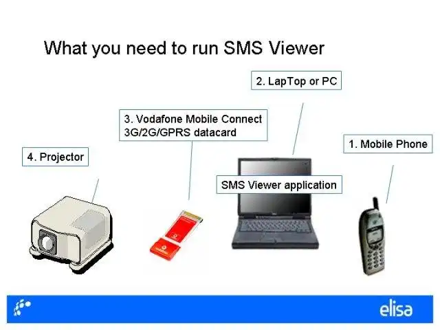 Unduh alat web atau aplikasi web SMS Viewer