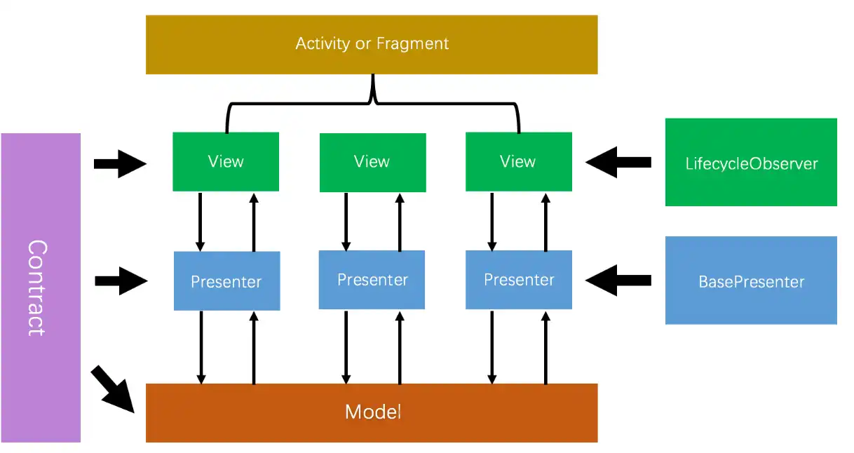 Download web tool or web app S-MVP