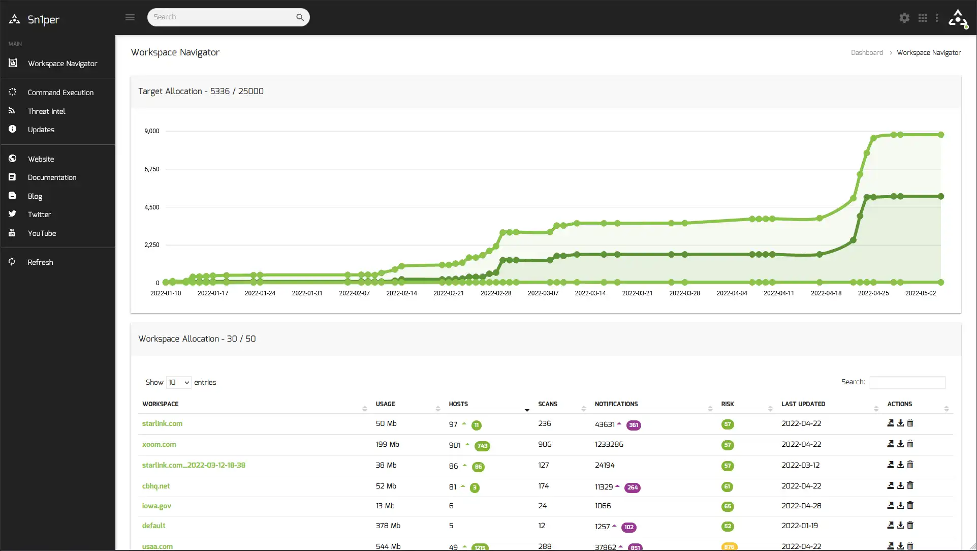 Télécharger l'outil Web ou l'application Web Sn1per