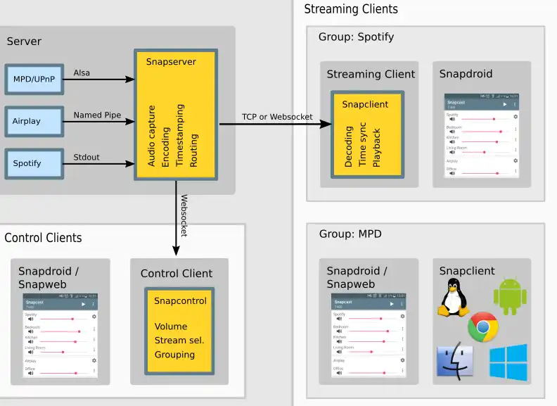 Descargue la herramienta web o la aplicación web Snapcast