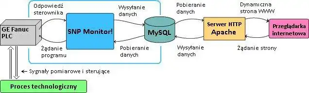 Descărcați instrumentul web sau aplicația web SNP Monitor! pentru a rula în Windows online peste Linux online