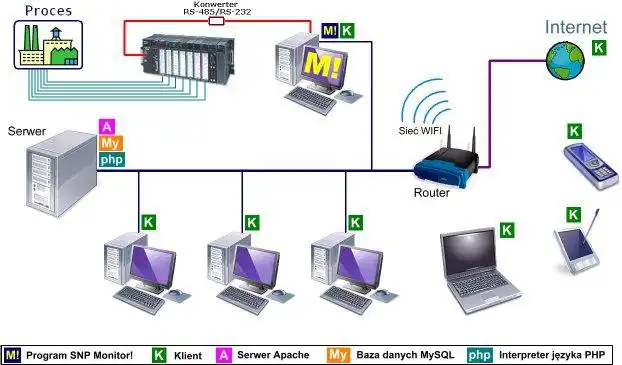 Unduh alat web atau aplikasi web SNP Monitor! untuk dijalankan di Windows online melalui Linux online