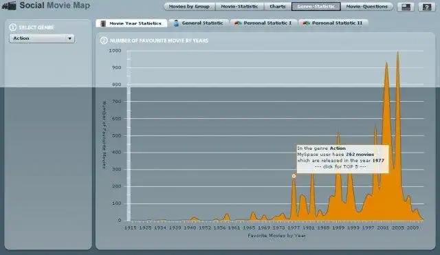 Laden Sie das Web-Tool oder die Web-App „Social Movie Map“ herunter