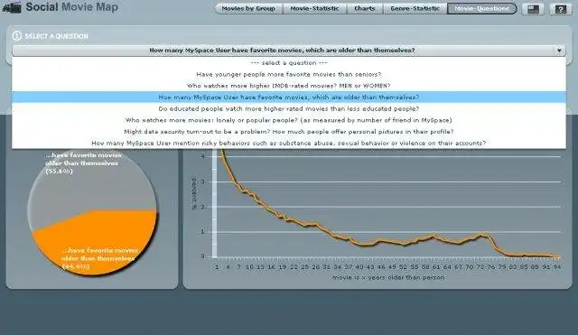 Download web tool or web app Social Movie Map