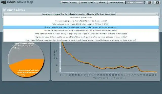 Download web tool or web app Social Movie Map to run in Linux online