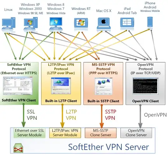 ابزار وب یا برنامه وب SoftEther VPN را دانلود کنید