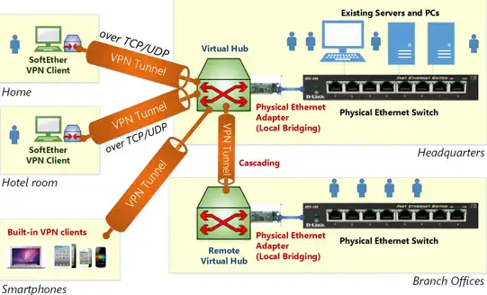 Muat turun alat web atau aplikasi web SoftEther VPN