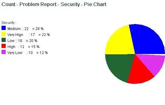 قم بتنزيل أداة الويب أو تطبيق الويب Software Engineering Environment