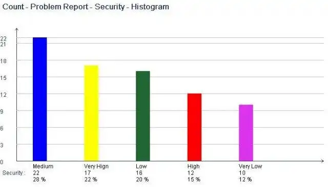 Descargar herramienta web o aplicación web Entorno de ingeniería de software