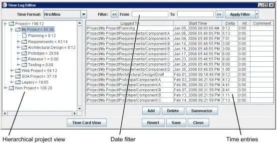 Download web tool or web app Software Process Dashboard