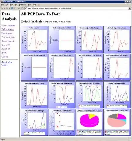 Descărcați instrumentul web sau aplicația web Software Process Dashboard