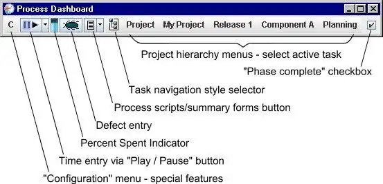 Download webtool of webapp Software Process Dashboard