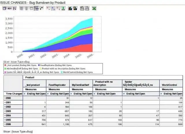 Jira/BugzのWebツールまたはWebアプリソフトウェア品質レポートをダウンロードする