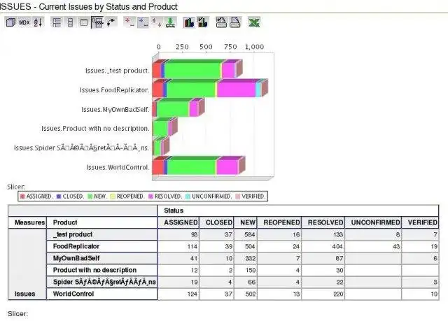 Descargue la herramienta web o la aplicación web Informes de calidad del software para Jira / Bugz