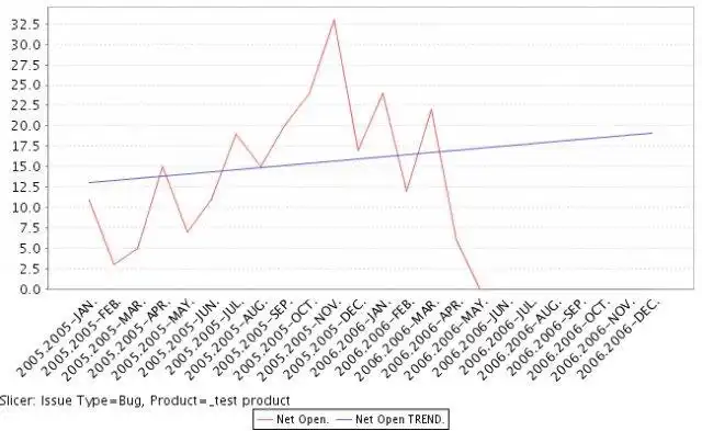 Jira/Bugz . के लिए वेब टूल या वेब ऐप सॉफ़्टवेयर गुणवत्ता रिपोर्ट डाउनलोड करें