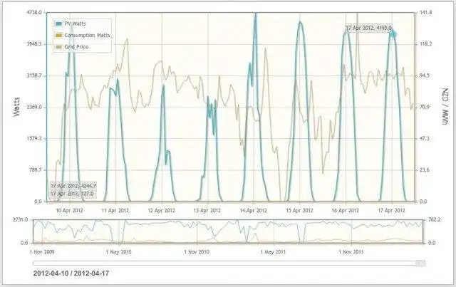 下载网络工具或网络应用程序 SolarNetwork