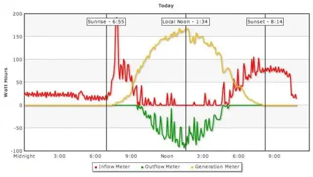 ابزار وب یا برنامه وب Solar Ypsi را دانلود کنید