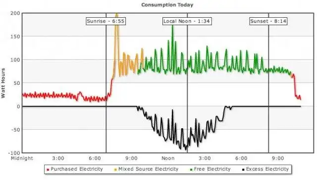 ابزار وب یا برنامه وب Solar Ypsi را دانلود کنید