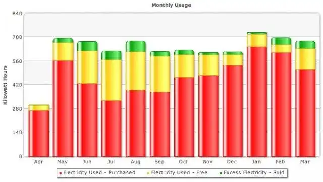 Scarica lo strumento web o l'app web Solar Ypsi