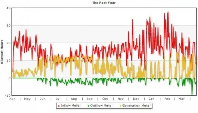 ابزار وب یا برنامه وب Solar Ypsi را دانلود کنید