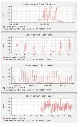 Завантажте веб-інструмент або веб-програму solget