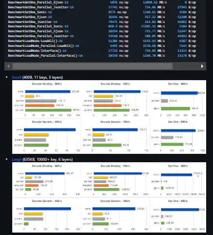 Laden Sie das Web-Tool oder die Web-App Sonic JSON herunter