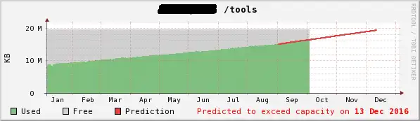 Téléchargez l'outil Web ou l'application Web Soothsayer pour l'exécuter sous Linux en ligne