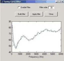 Download web tool or web app SoundRuler