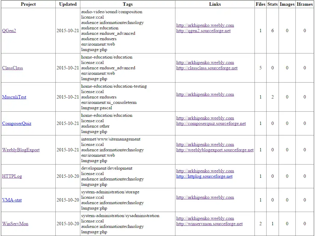 Pobierz narzędzie internetowe lub aplikację internetową SourceforgeExport