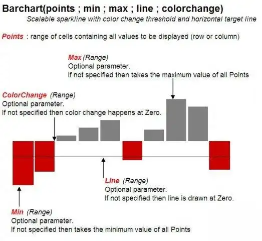 Download webtool of webapp Sparklines voor Microsoft Excel