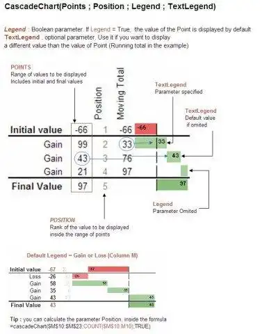 Download web tool or web app Sparklines for Microsoft Excel