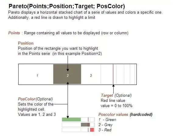 Descargue la herramienta web o la aplicación web Sparklines para Microsoft Excel