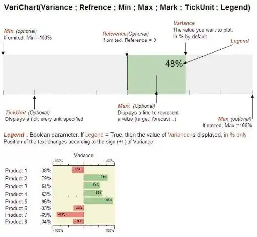 Загрузите веб-инструмент или веб-приложение Sparklines для Microsoft Excel