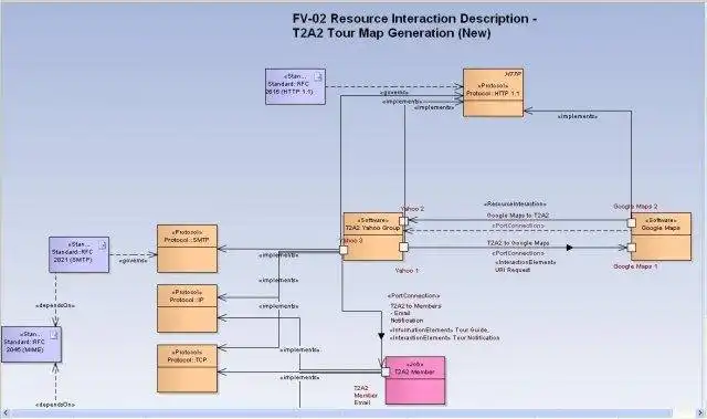 Download web tool or web app Sparx EA - MDG for TRAK