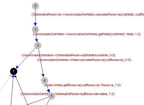 Scarica lo strumento Web o l'app Web SPECIFICA BASATO Componente Tester