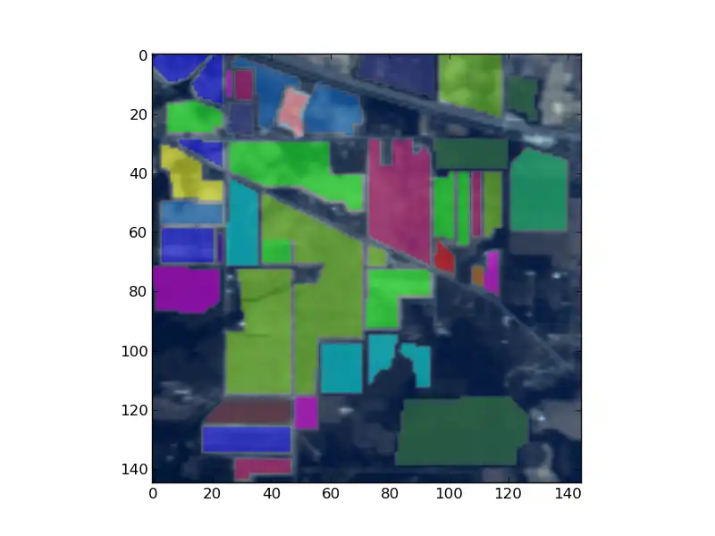 Scarica lo strumento Web o l'app Web Spectral Python