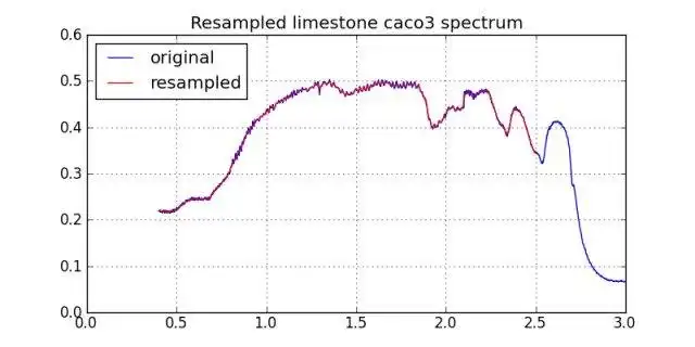 Scarica lo strumento Web o l'app Web Spectral Python