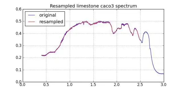 ابزار وب یا برنامه وب Spectral Python را برای اجرا در لینوکس به صورت آنلاین دانلود کنید