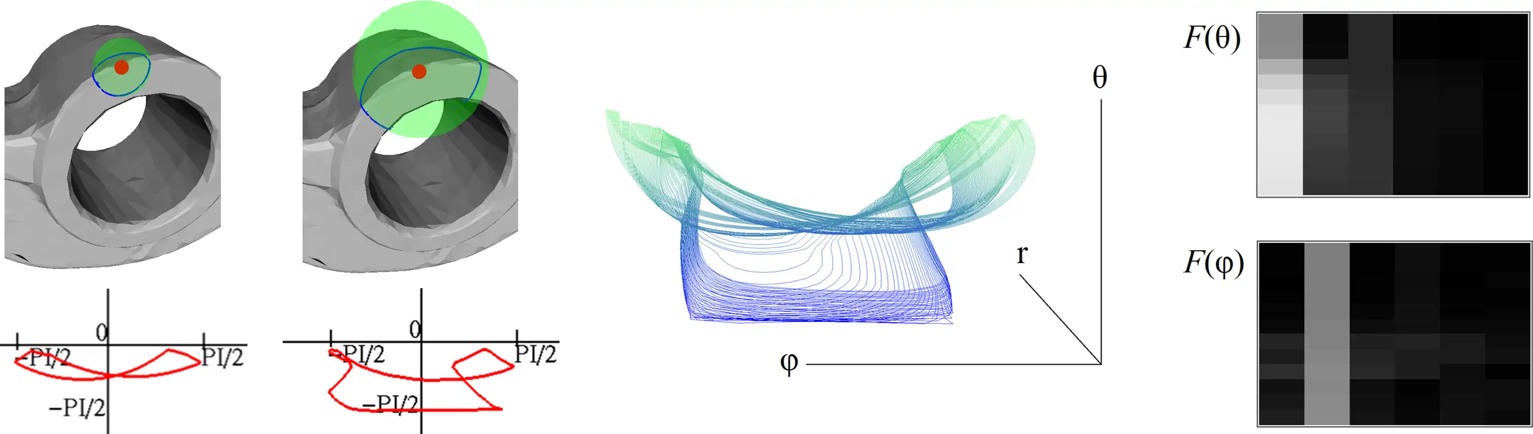 Download web tool or web app Sphere-Intersection 3D Shape Signature