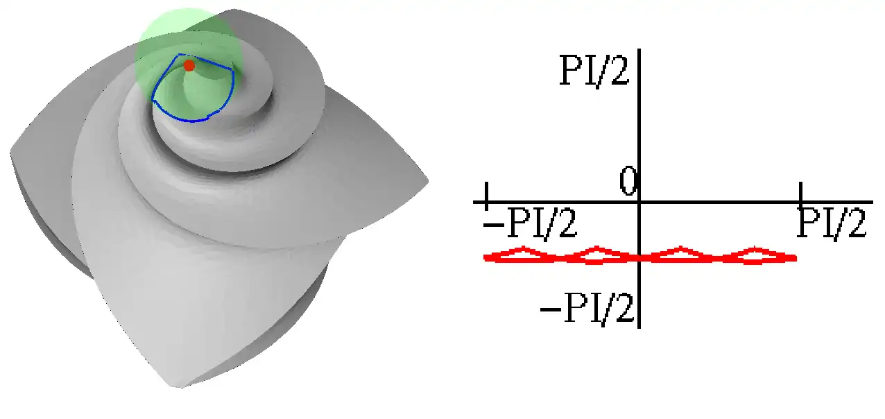 הורד כלי אינטרנט או אפליקציית אינטרנט Sphere-Intersection 3D Shape Signature